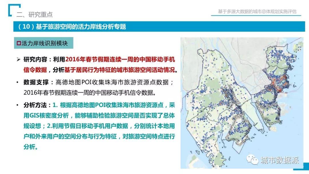 省院经验：如何用多源大数据完成总规实施评估？丨城市数据派首发