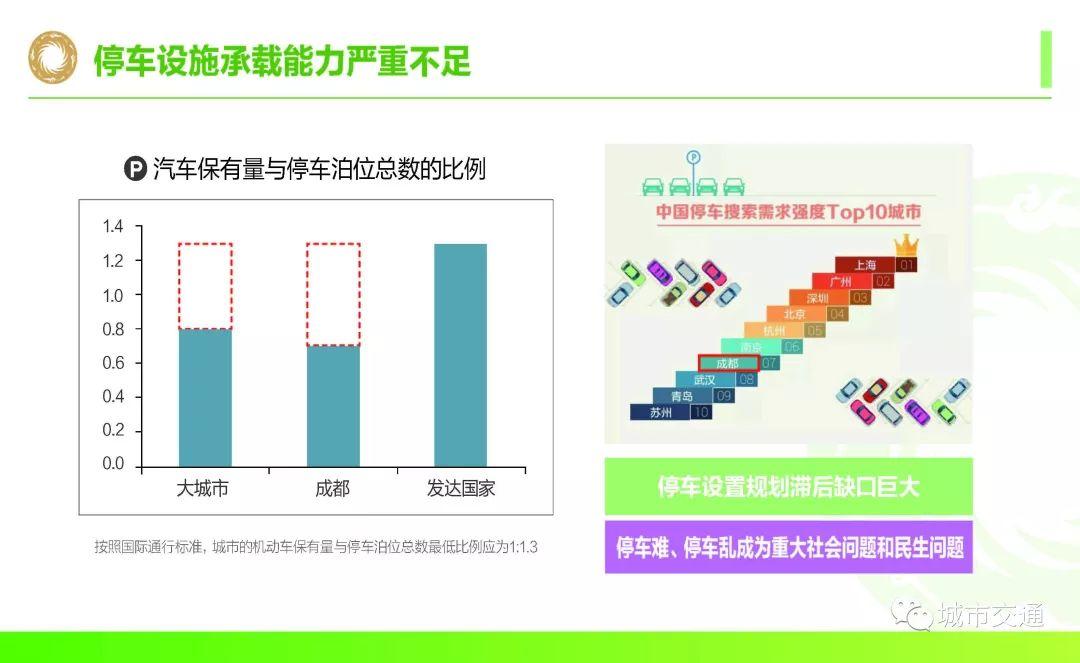 年会回看:面向美丽宜居公园城市的超大城市交通承载力提升探索 年会回看:面向美丽宜居公园城市的超大城市交通承载力提升探索
