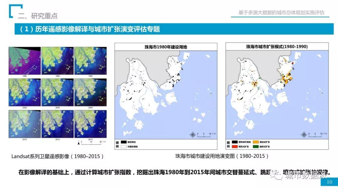 省院经验：如何用多源大数据完成总规实施评估？丨城市数据派首发
