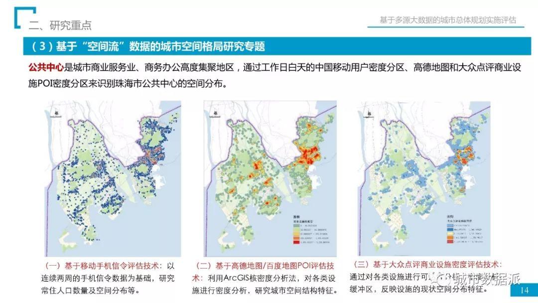 省院经验：如何用多源大数据完成总规实施评估？丨城市数据派首发