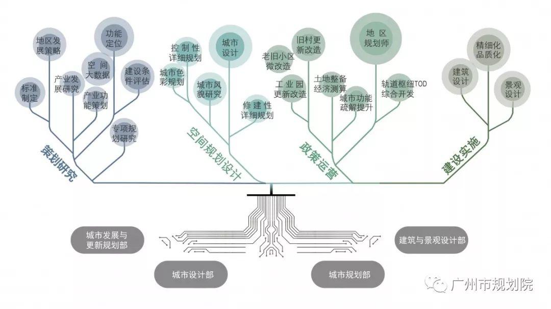 部门巡礼｜城市设计策划所：设计美丽城市，构筑美好生活