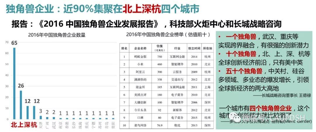 数据维度下的城市创新评价体系 数据维度下的城市创新评价体系