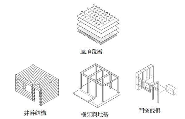 漫山遍野的红色小屋消失之时，色达佛学院建起了集体宿舍