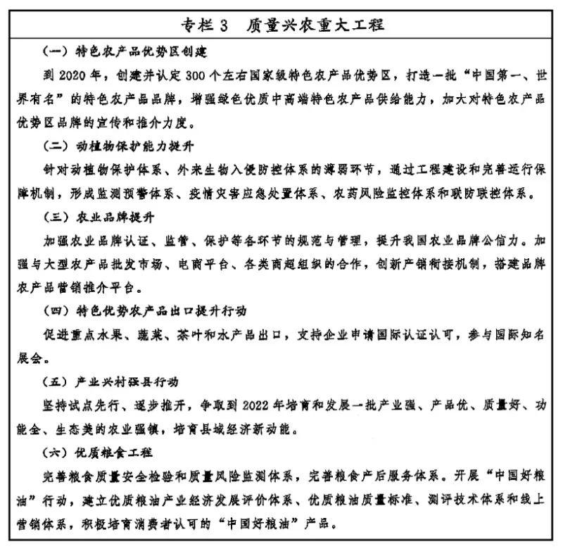 中共中央国务院印发《乡村振兴战略规划（2018－2022年）》