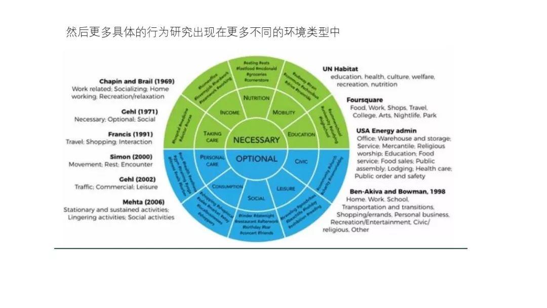 408研究小组 I 作为环境行为学基石的规范理论是什么？