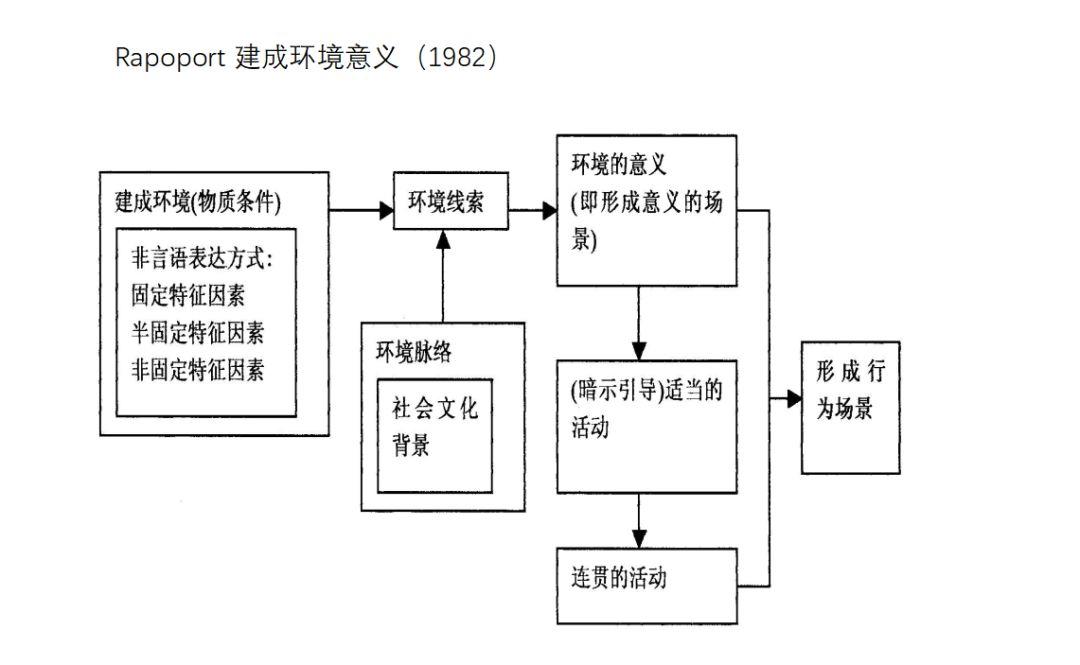 408研究小组 I 作为环境行为学基石的规范理论是什么？