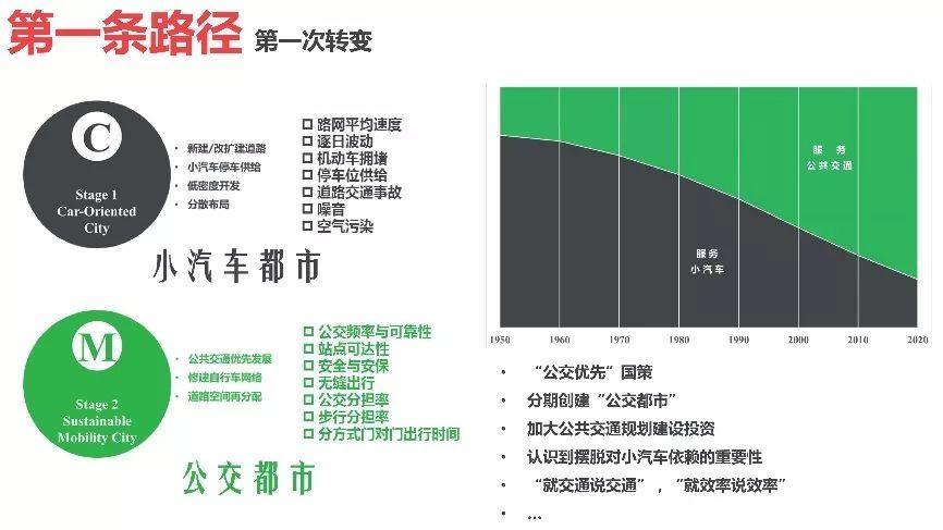 迈向“第三条路径”：城市交通规划的范式转变