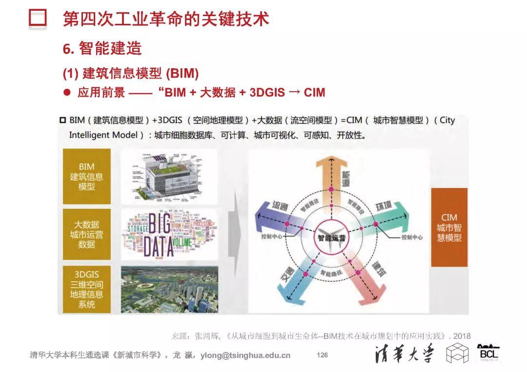 新城市科学 | The New Science of Cities (完整篇)