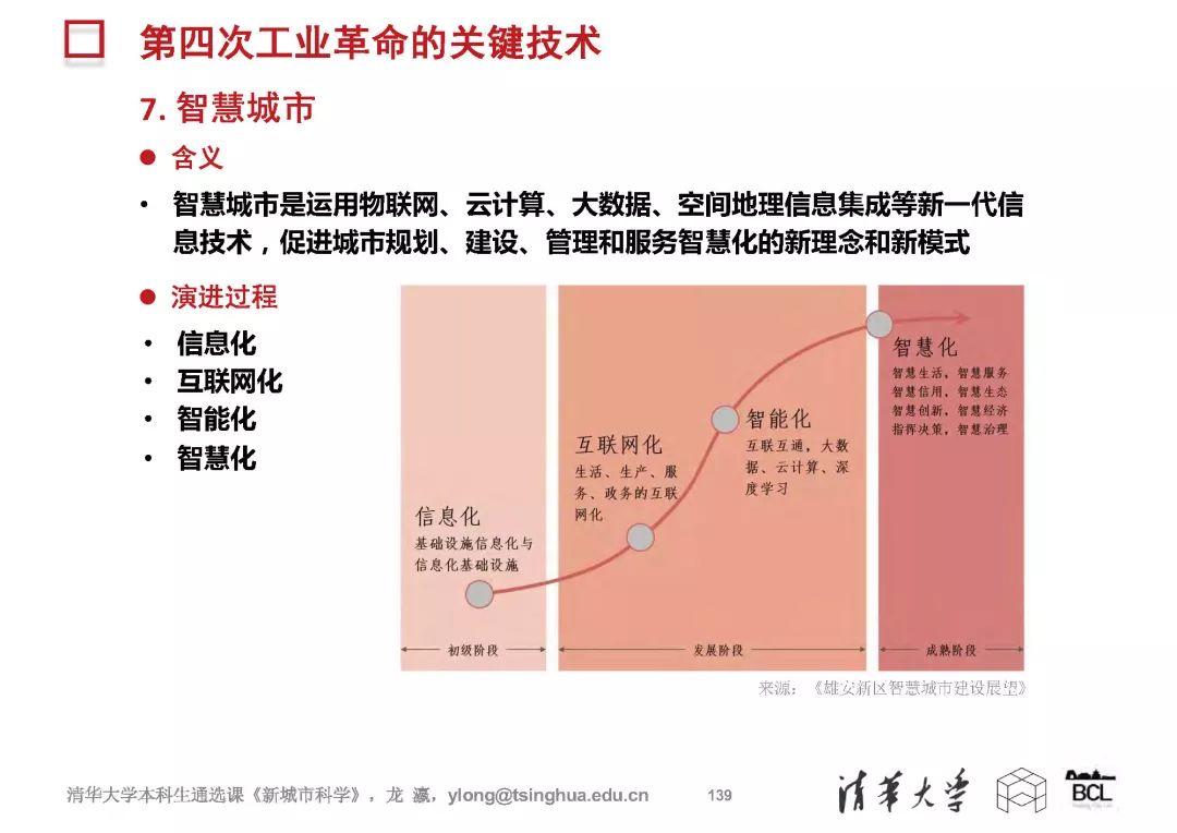 新城市科学 | The New Science of Cities (完整篇)