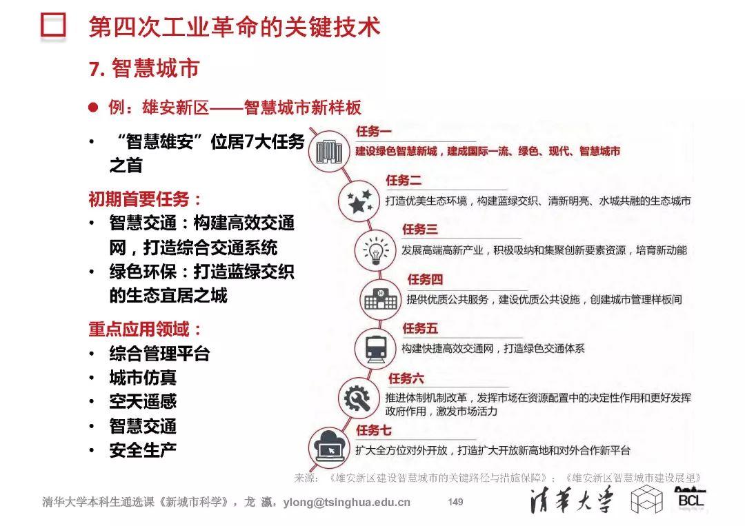 新城市科学 | The New Science of Cities (完整篇)