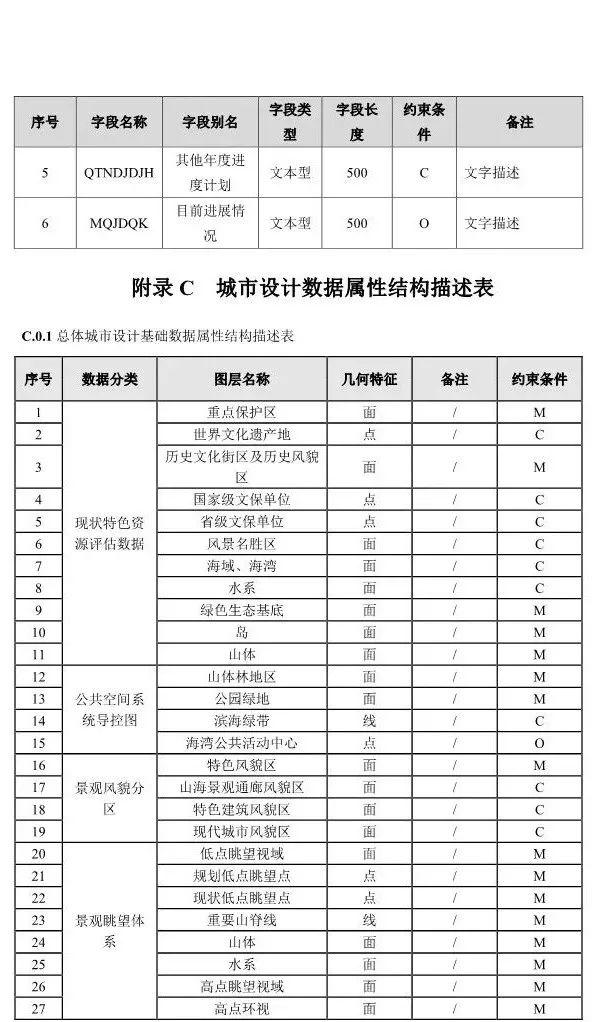 【政策】住建部就《“多规合一”业务协同平台技术标准》征求意见