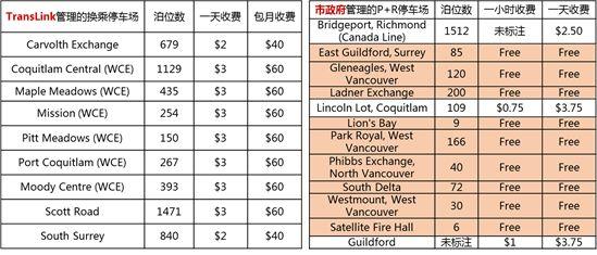 国外停车换乘（P+R）知多少