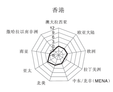 刚刚！GaWC发布2018世界城市名册，北京首进四强，深圳首次进入世界一线城市行列