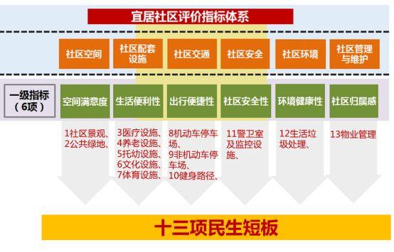 美丽与美好——新时代的福州城市双修工作 美丽与美好——新时代的福州城市双修工作