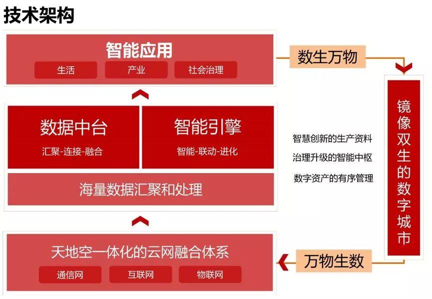 【资讯】杨保军：规划新理念——雄安新区规划体会
