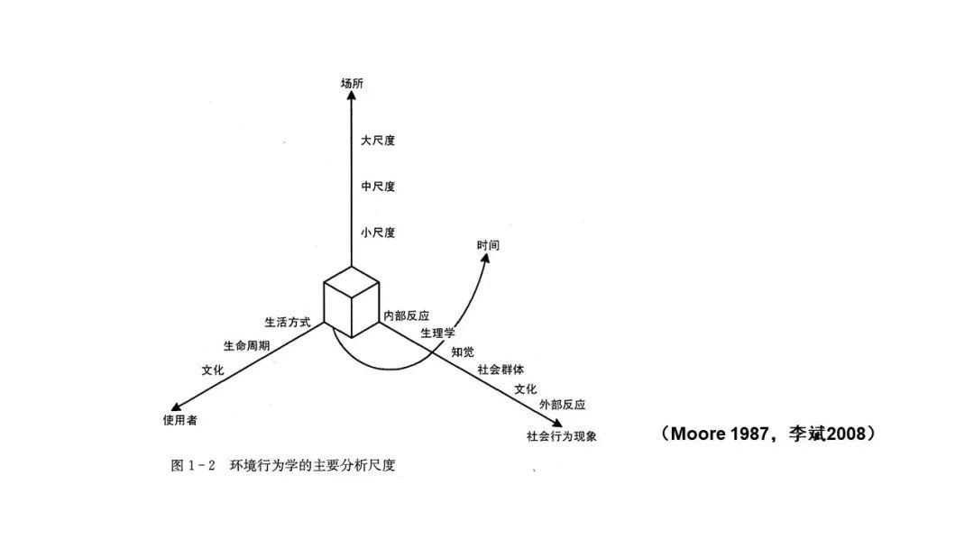408研究小组 I 作为环境行为学基石的规范理论是什么？
