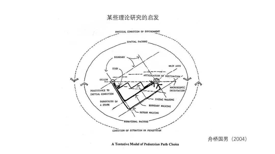 408研究小组 I 作为环境行为学基石的规范理论是什么？