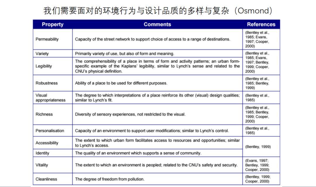 408研究小组 I 作为环境行为学基石的规范理论是什么？
