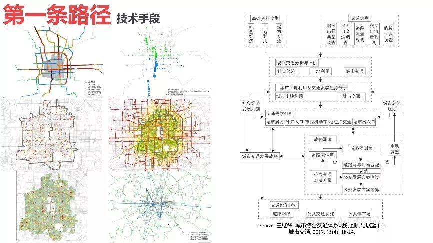 迈向“第三条路径”：城市交通规划的范式转变
