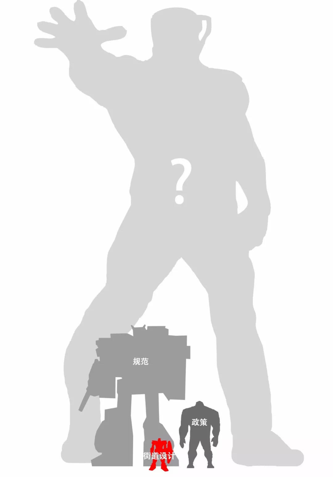 【焦点】谁是街道设计背后的大Boss?