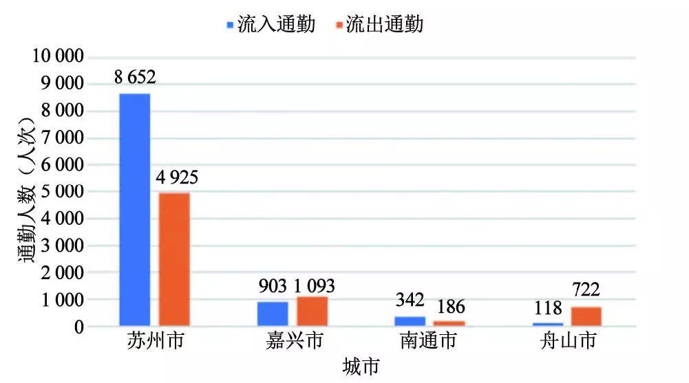 【文章精选】汪光焘| “多规合一”与城市交通规划变革