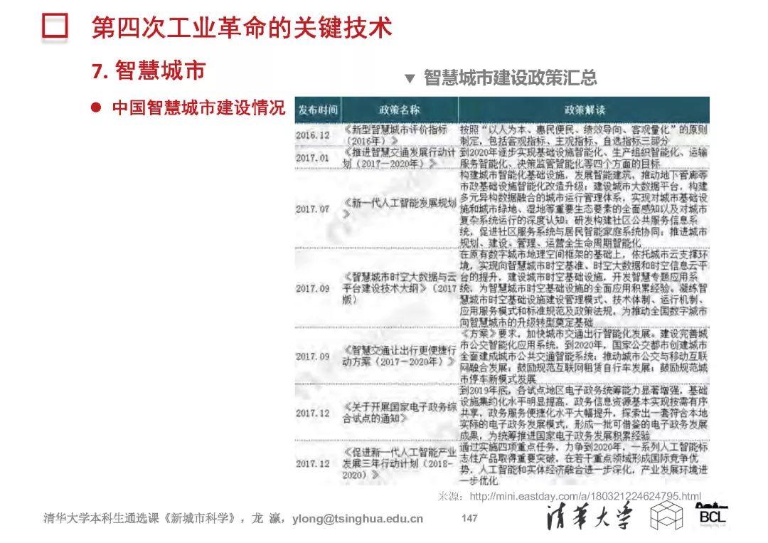 新城市科学 | The New Science of Cities (完整篇)
