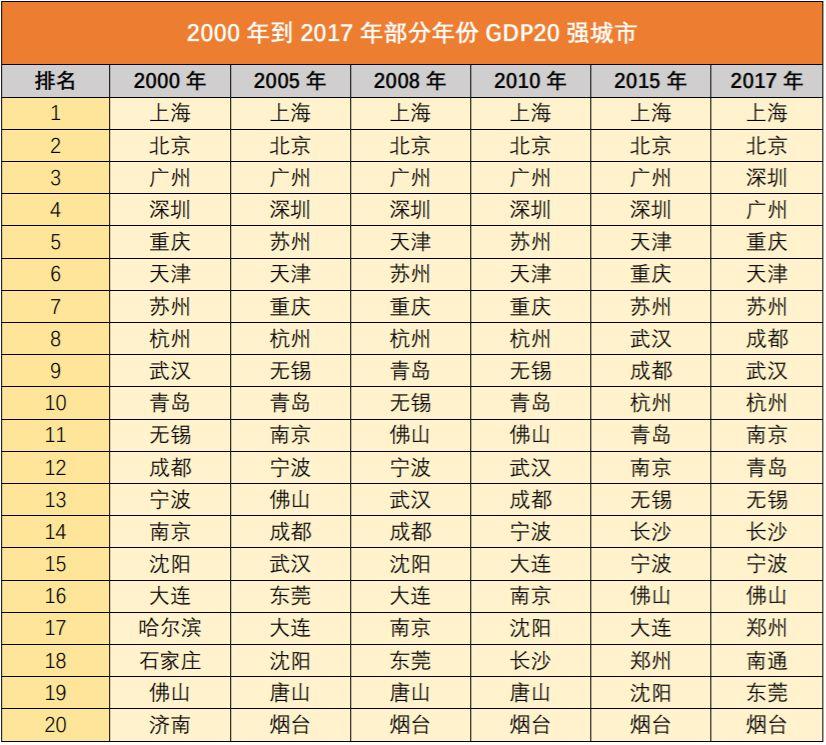 从“双11”看中国城市格局的三次洗牌