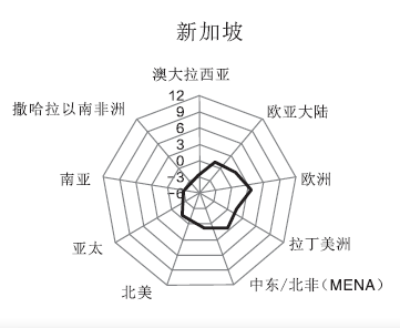 《世界城市名册2018》北京首进四强！广州排名在深圳之上？