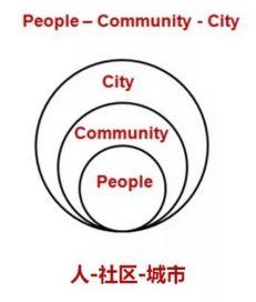 美丽与美好——新时代的福州城市双修工作 美丽与美好——新时代的福州城市双修工作