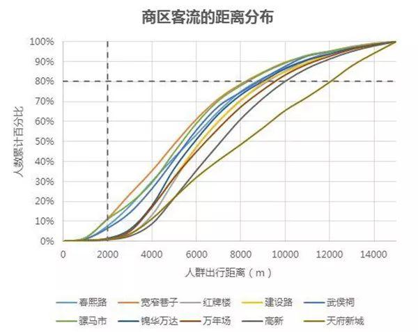 同衡城市研究｜成都商圈变迁：零售式微与多元发展