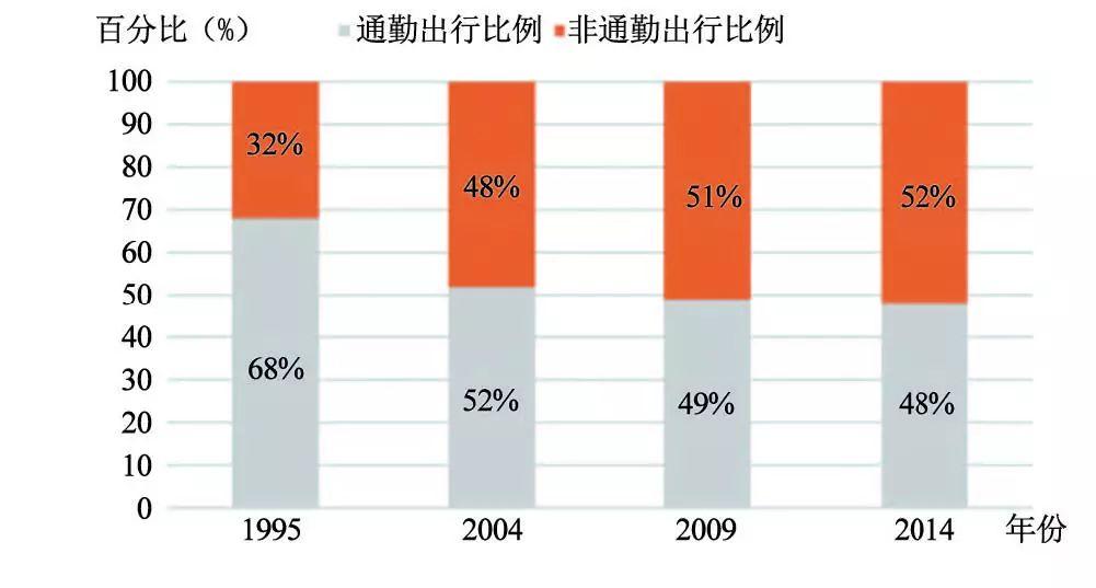 【文章精选】汪光焘| “多规合一”与城市交通规划变革
