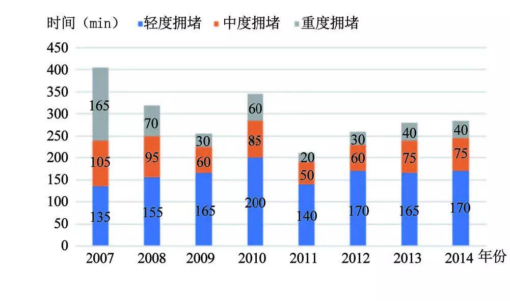 【文章精选】汪光焘| “多规合一”与城市交通规划变革