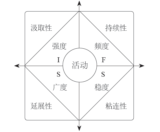 【2018.9期】人流量大数据视角下特色小城镇活力评价研究——以东部地区9个特色小城镇为例