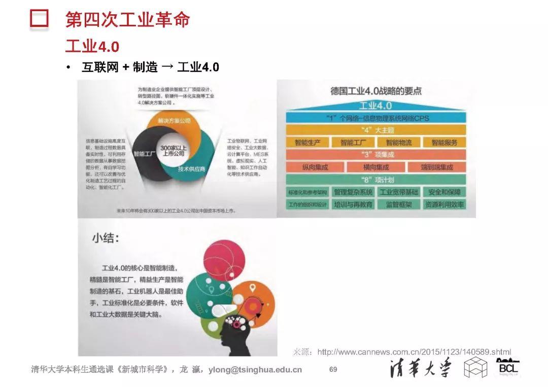新城市科学 | The New Science of Cities (完整篇)