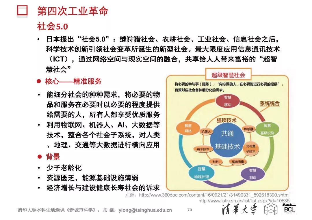新城市科学 | The New Science of Cities (完整篇)