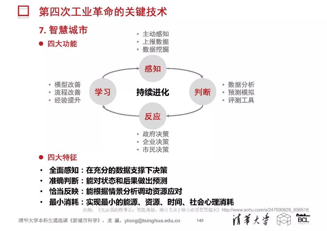 新城市科学 | The New Science of Cities (完整篇)