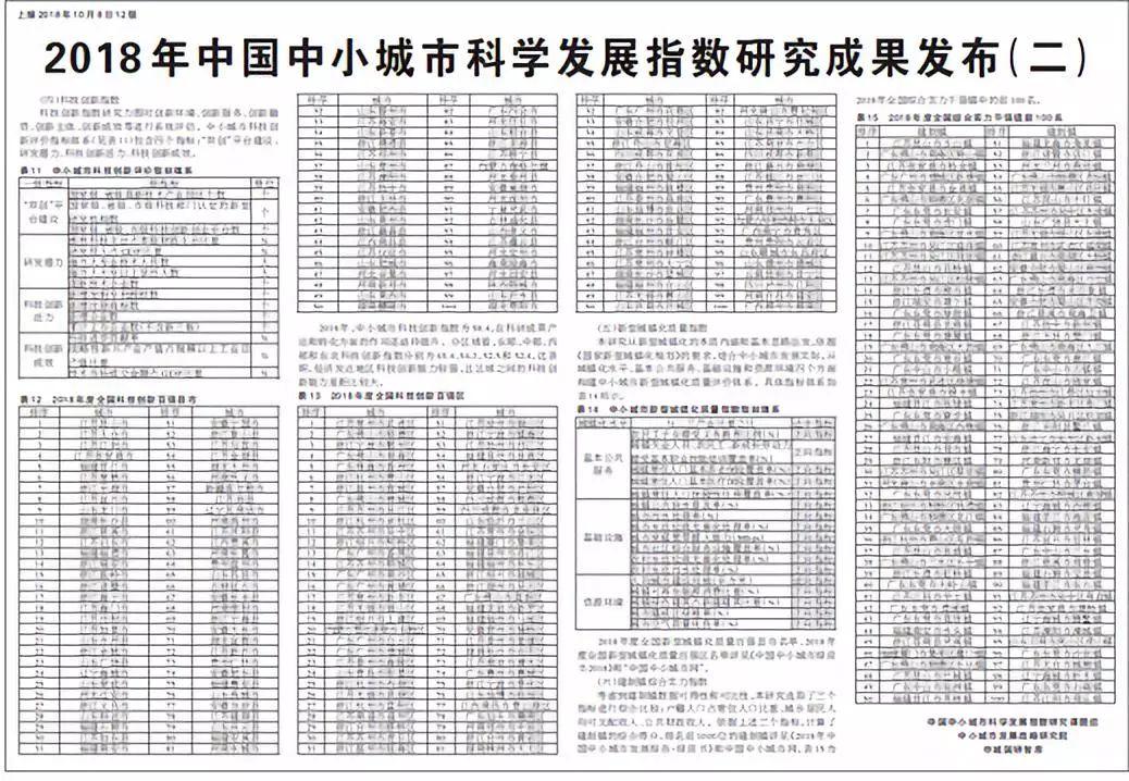 【资讯】全国百强县排行榜出炉，这里藏着中国城市的另一面
