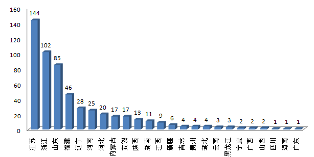 【资讯】全国百强县排行榜出炉，这里藏着中国城市的另一面