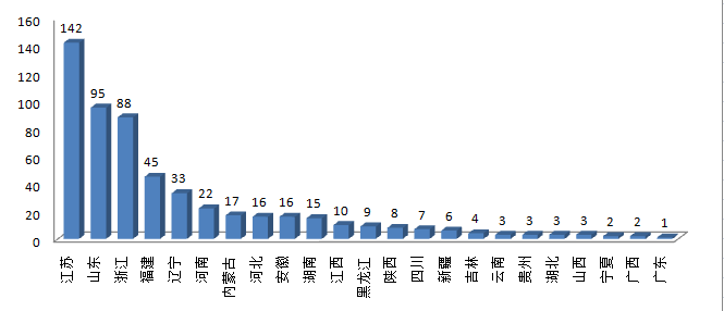 【资讯】全国百强县排行榜出炉，这里藏着中国城市的另一面