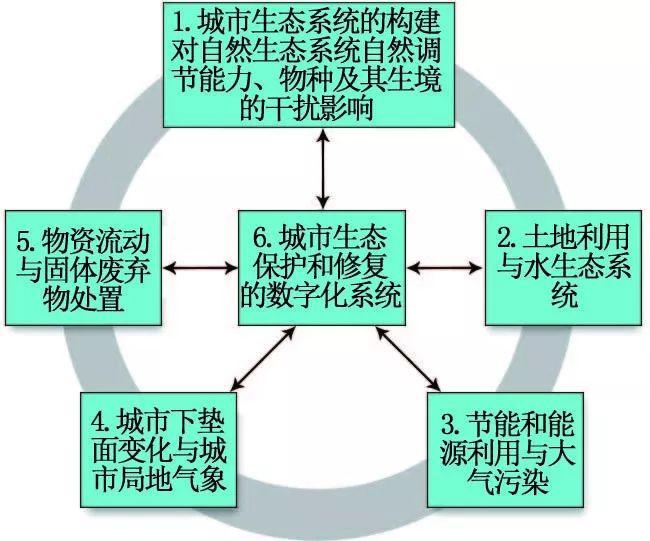 【文章精选】汪光焘| “多规合一”与城市交通规划变革