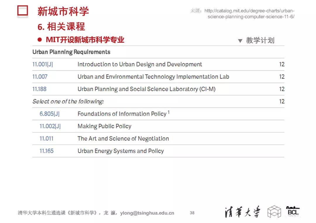 新城市科学 | The New Science of Cities (完整篇)