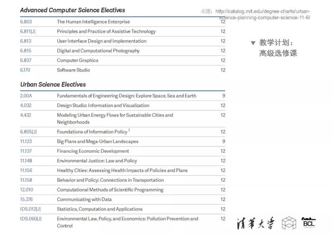 新城市科学 | The New Science of Cities (完整篇)