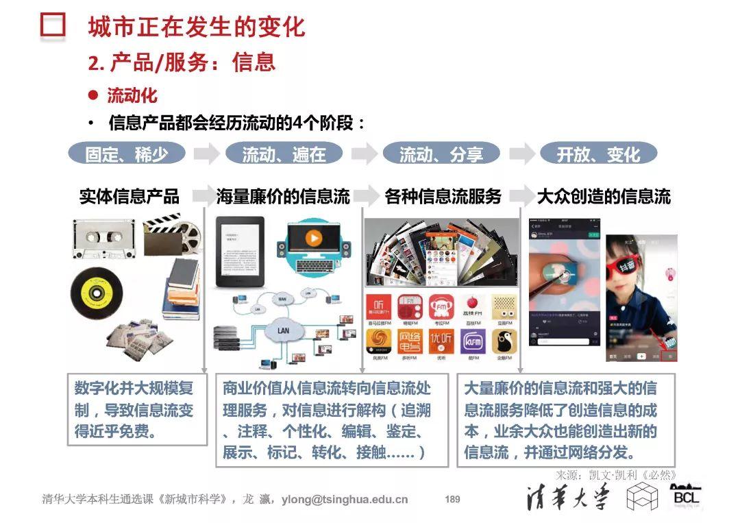 新城市科学 | The New Science of Cities (完整篇)