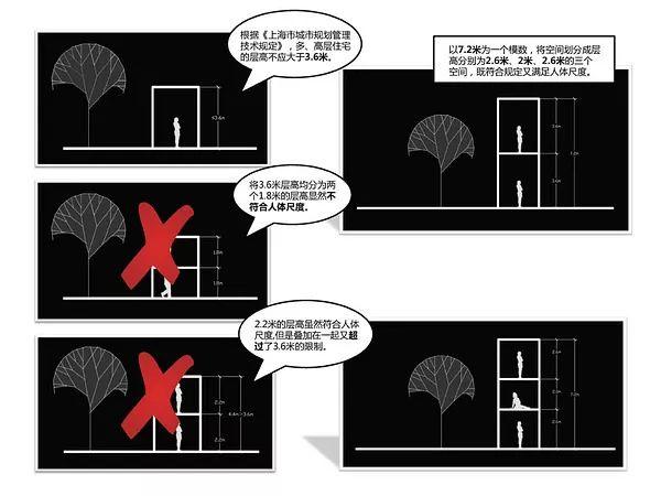 聊宅志异：从青年保障性住宅研究到城市多样性（上）