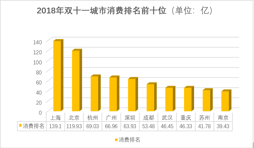 从“双11”看中国城市格局的三次洗牌