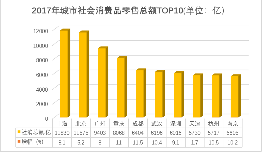 从“双11”看中国城市格局的三次洗牌