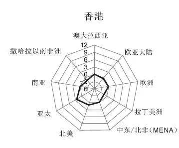 2018全球一线城市出炉，中国这6座城市榜上有名