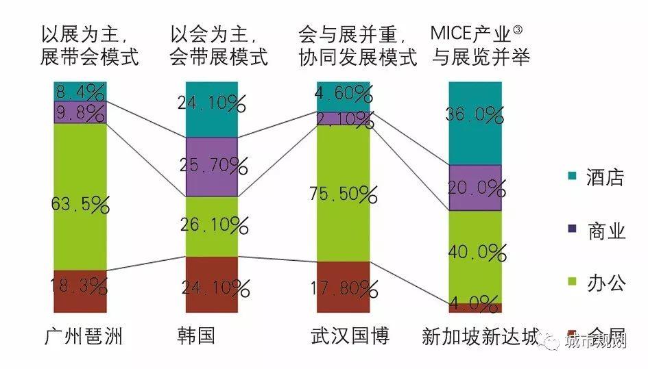 【文章导读】武汉市杨春湖商务区规划设计策略