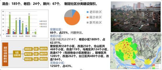美丽与美好——新时代的福州城市双修工作 美丽与美好——新时代的福州城市双修工作