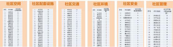 美丽与美好——新时代的福州城市双修工作 美丽与美好——新时代的福州城市双修工作